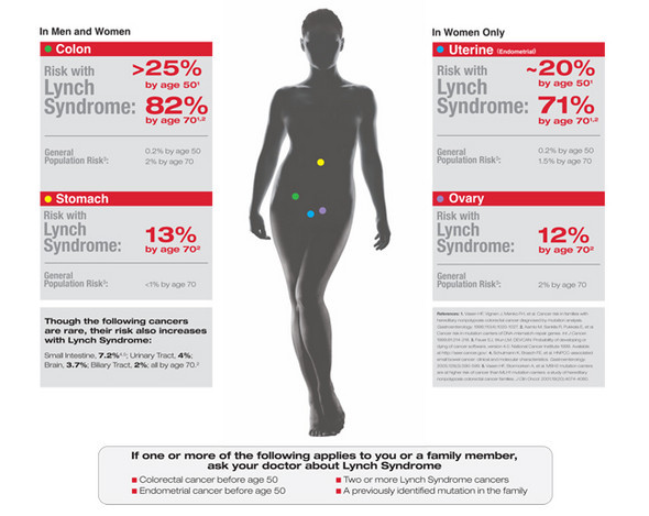 lynch syndrome